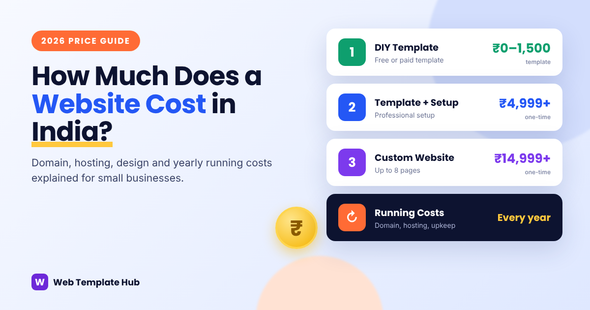 How Much Does a Website Cost in India? 2026 Price Guide for Small Businesses